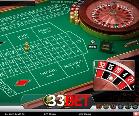 Sistemas de Segurança 33bet